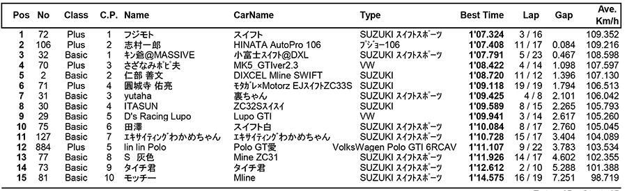 リザルト