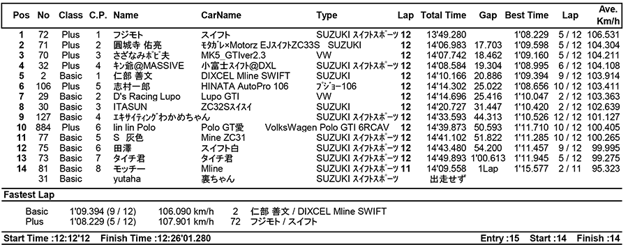 リザルト