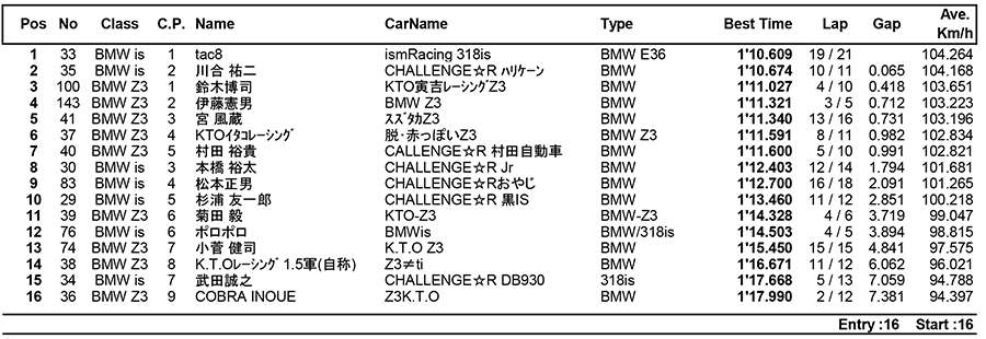 リザルト