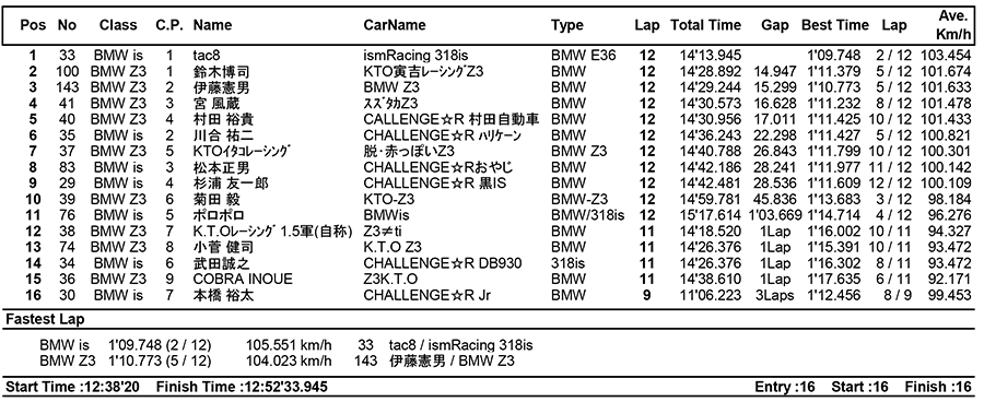 リザルト