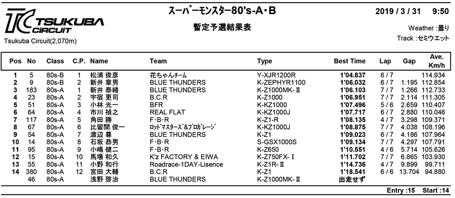 リザルト