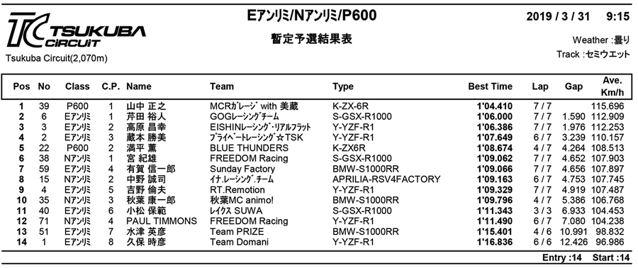 リザルト