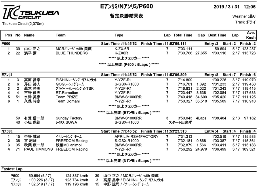 リザルト