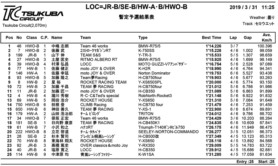 リザルト