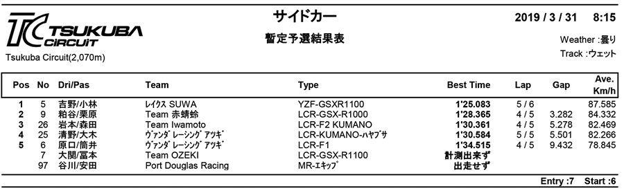 リザルト