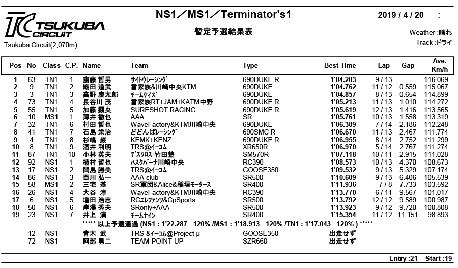 リザルト