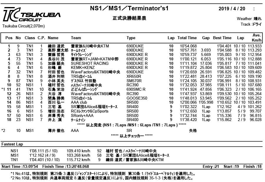 リザルト