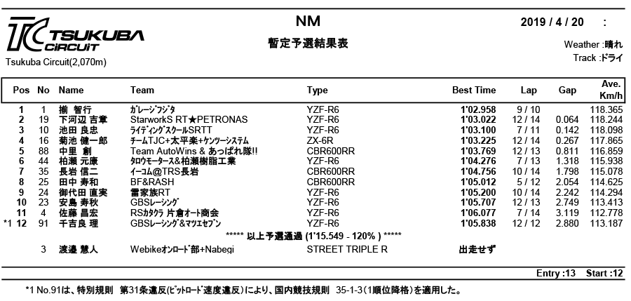 リザルト