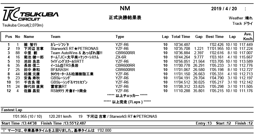 リザルト