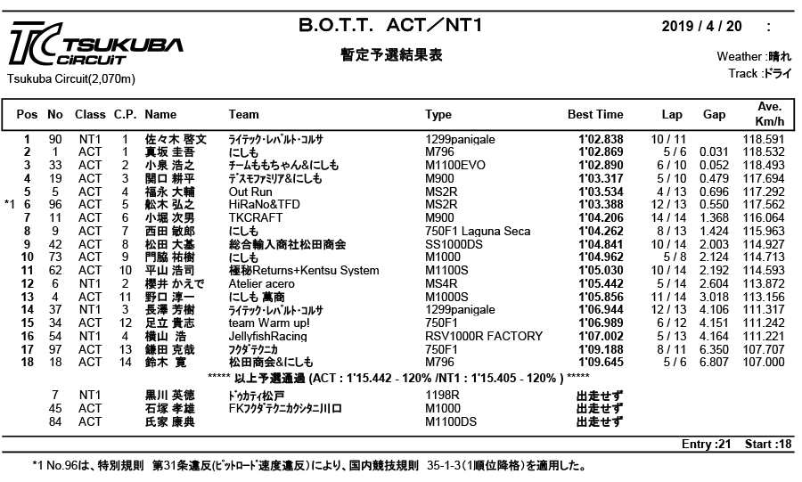 リザルト