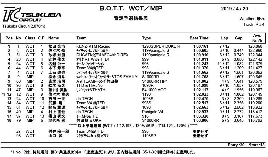 リザルト