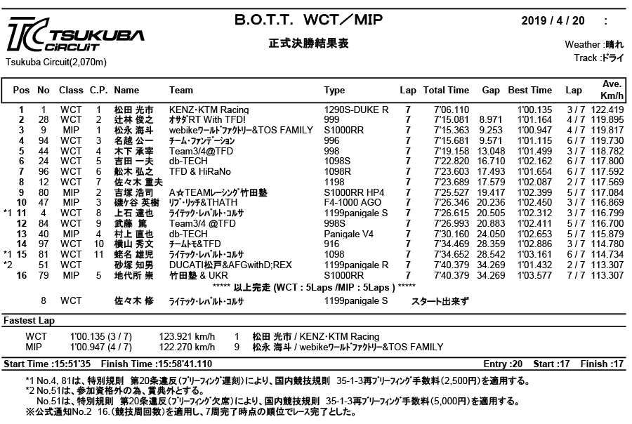 リザルト