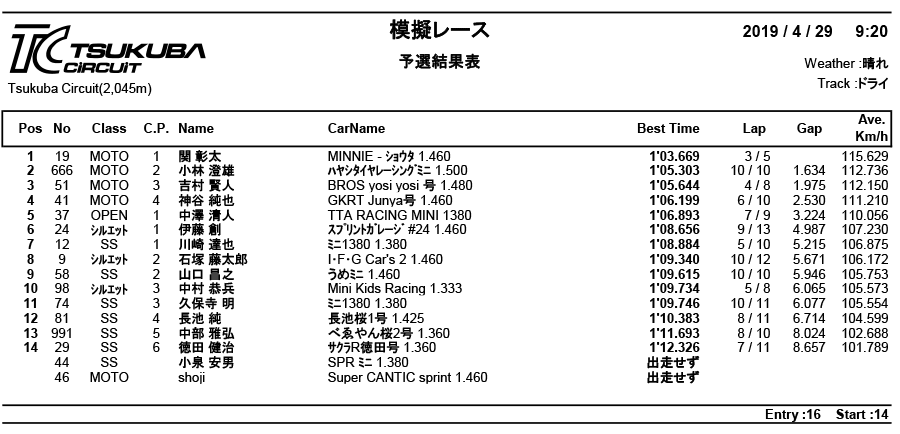 リザルト