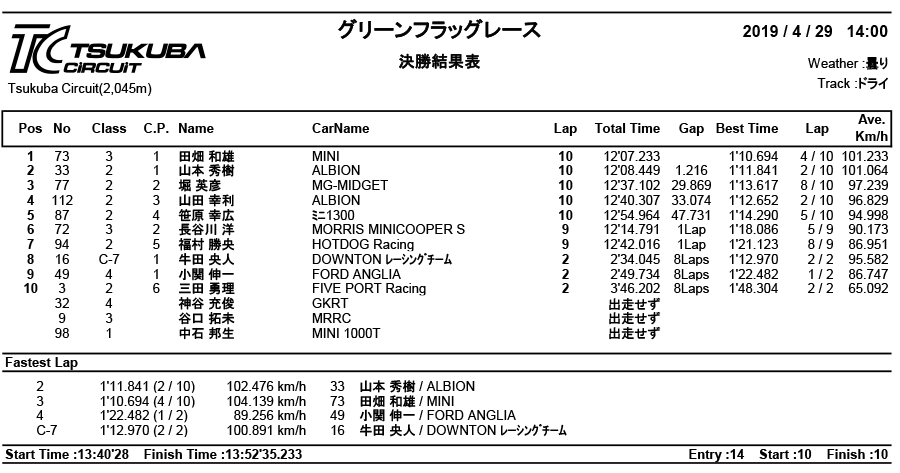 リザルト