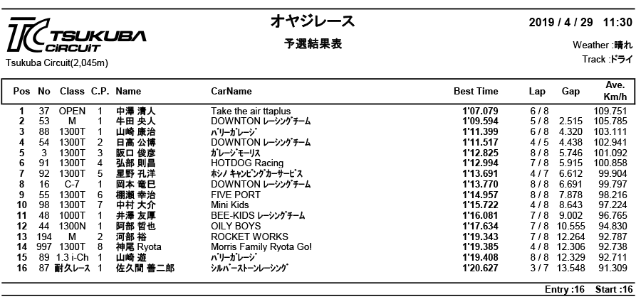 リザルト