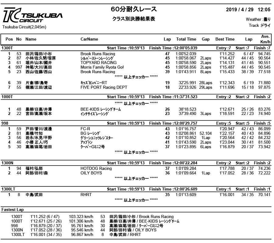 リザルト