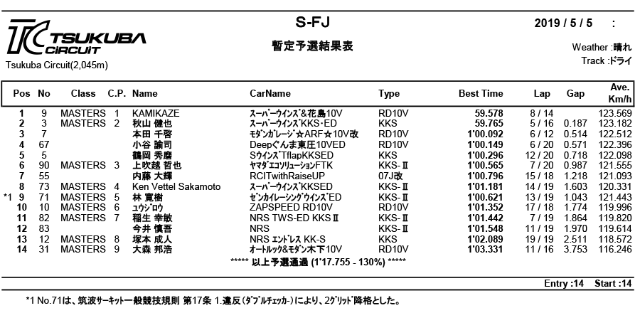 リザルト