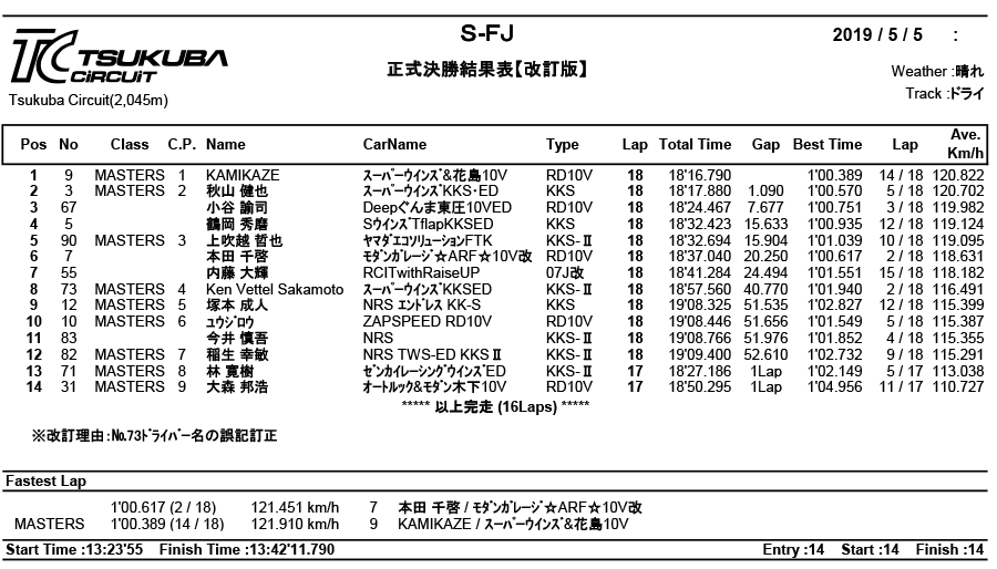 リザルト