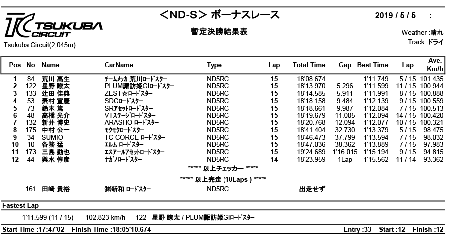 リザルト