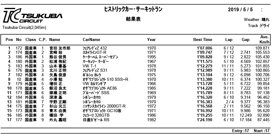 リザルト