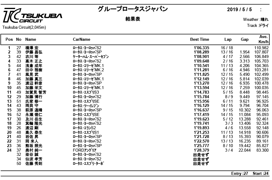 リザルト