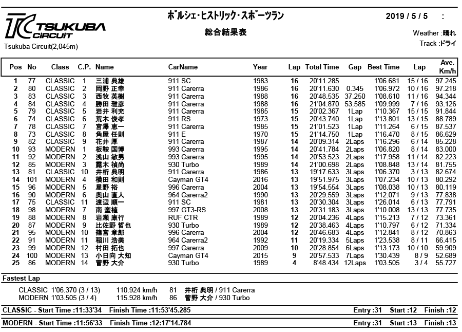 リザルト