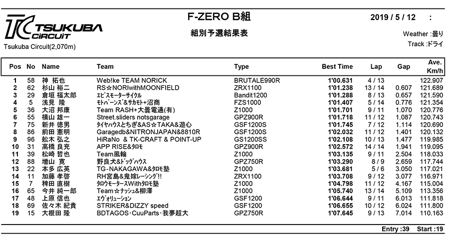 リザルト