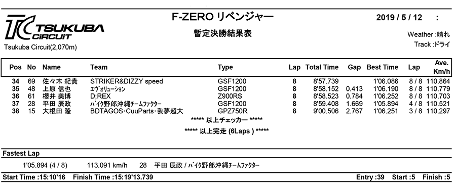 リザルト