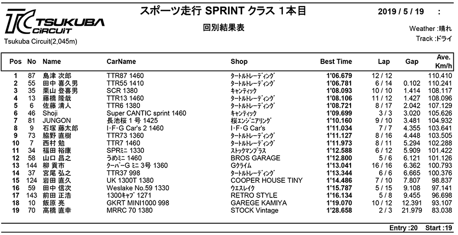 リザルト