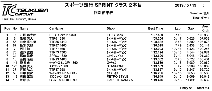 リザルト