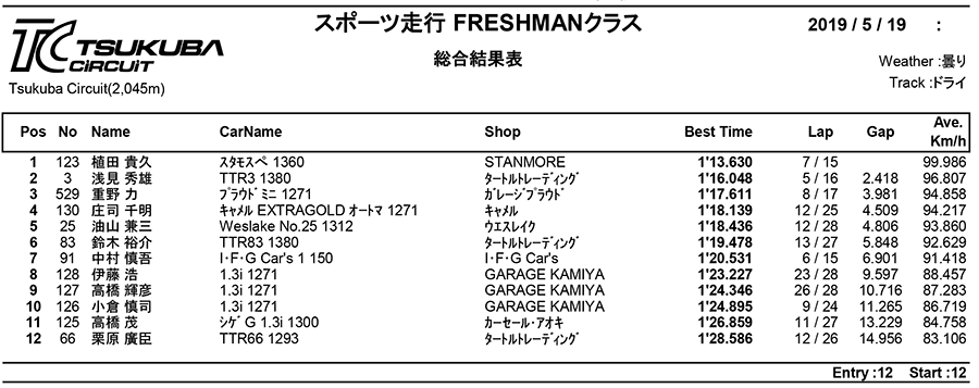 リザルト