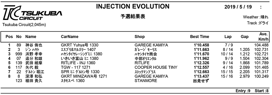 リザルト