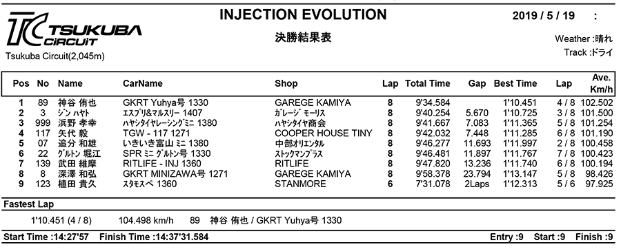 リザルト