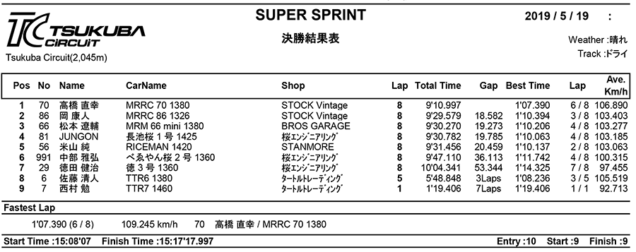 リザルト