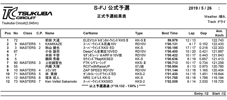 リザルト