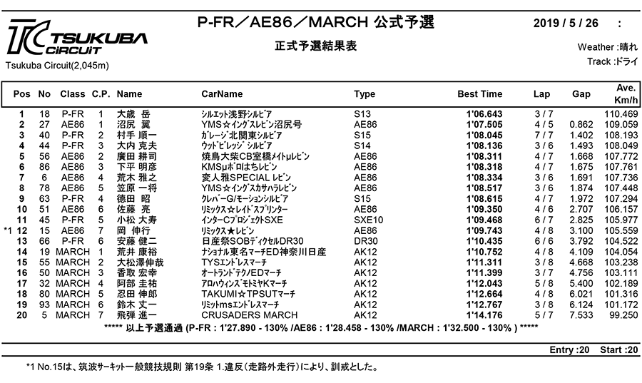 リザルト