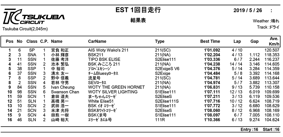 リザルト