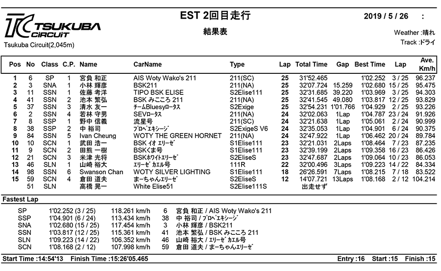 リザルト