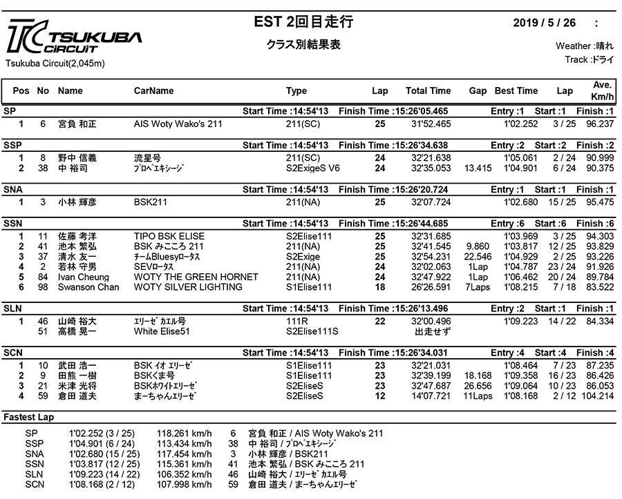 リザルト