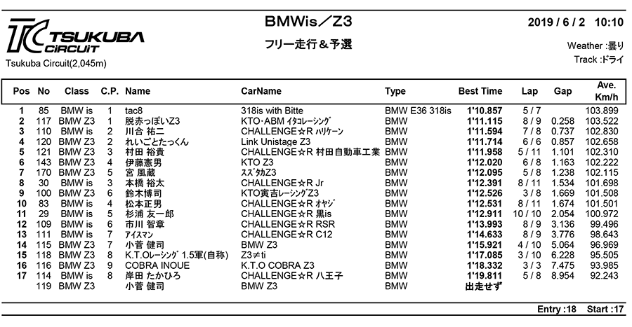 リザルト