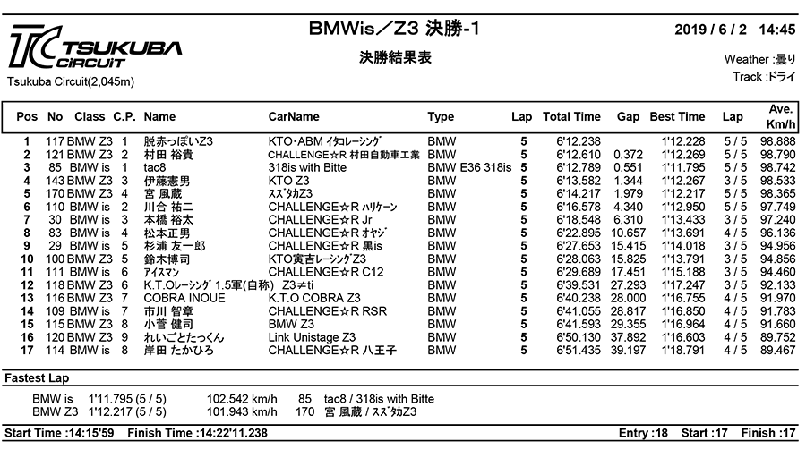 リザルト