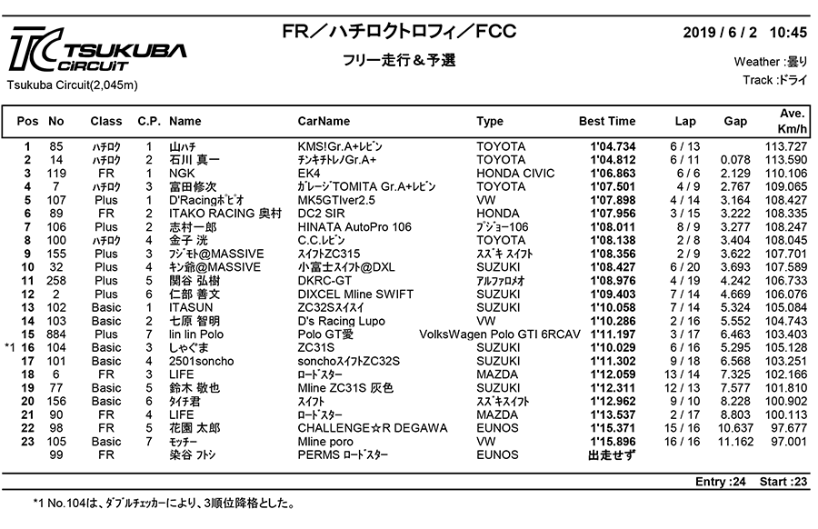 リザルト