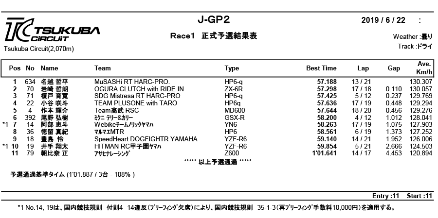 リザルト