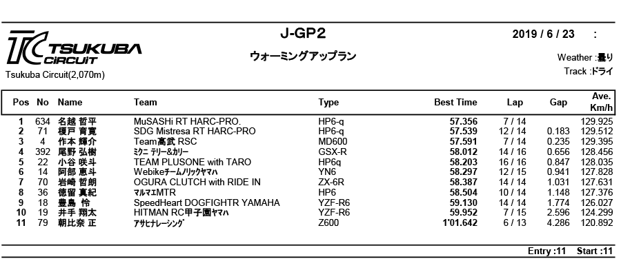 リザルト