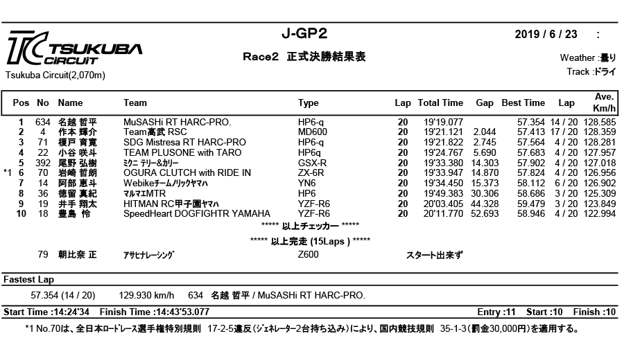 リザルト