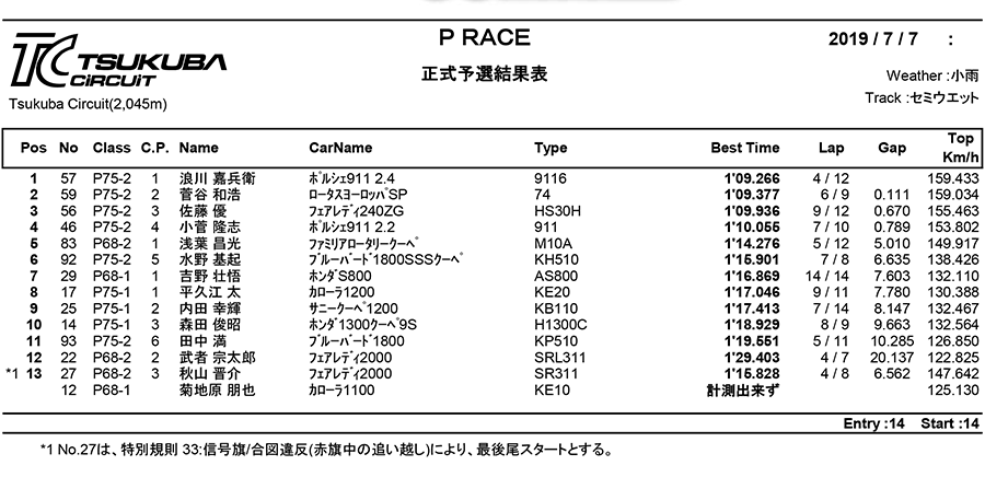 リザルト