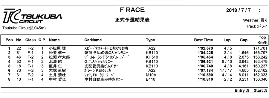 リザルト