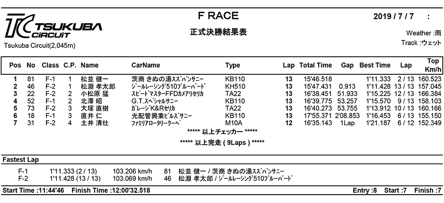 リザルト