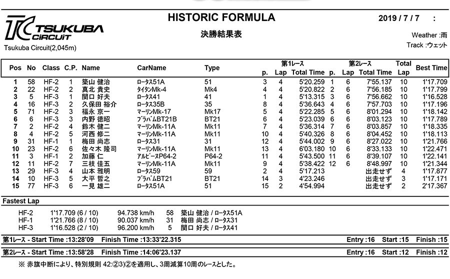 リザルト