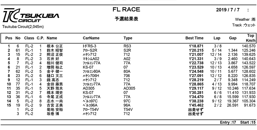 リザルト